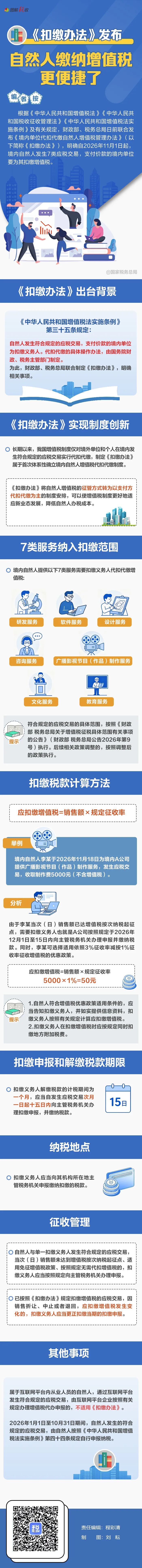 自然人增值税代扣代缴6问:谁来扣、扣多少、何时报、在哪报