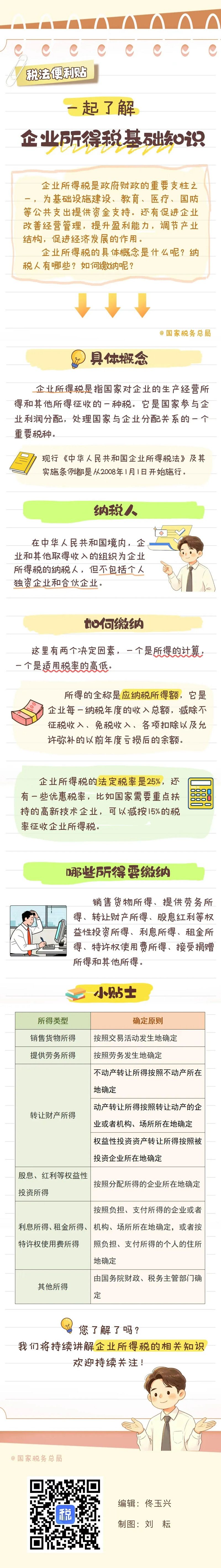 一起了解企业所得税基础知识:纳税人、法定税率与各类所得来源地怎么确定